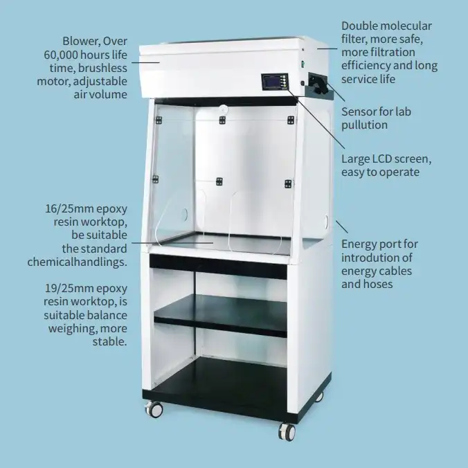 Ductless Fume Hood/ 필터식 흄후드, 필터 포함